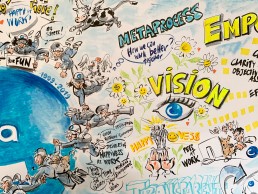 Metaprocess; Vision; How we can work better together?; Ceva; skaliert